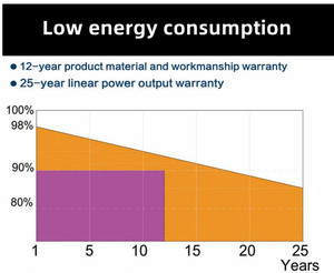 Yingli bán buôn 32V tấm pin mặt trời màu đen cho nhà 245W 275W 280W <span class=keywords><strong>285W</strong></span> mô-đun năng lượng mặt trời 300watt 310W 320W PV bảng điều khiển trong EU kho - Product Image 4