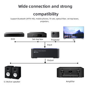 Dolb y 5.1 canaux BT APTX-HD Dolb y Atmos décodeur Music Streamer pour home cinéma 5.1 système de haut-parleurs sans fil - Product Image 6