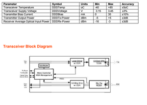 Module émetteur-récepteur optique GOXP 1328 10, 1310 nm, 10 km, fibre monomode, connecteur LC pour réseaux de centres de données - Product Image 3