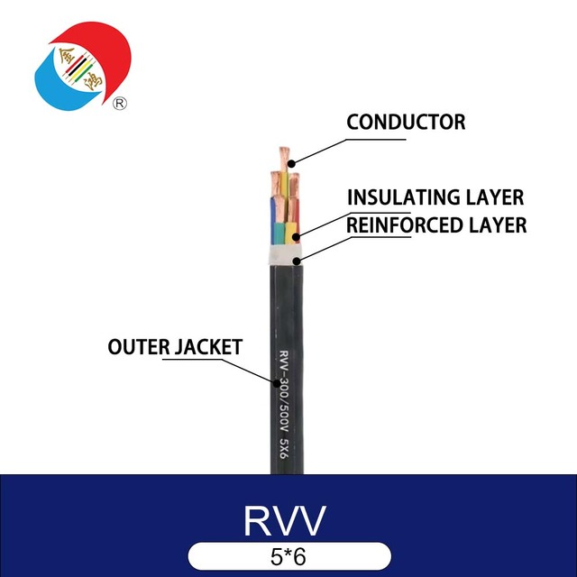 CCC Approved 4-Core 0.75mm2 3*2.5mm2 Power Cable PVC Insulated Electric Wire Solid Stranded ROHS for Certified Building Overhead