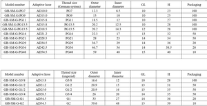 מחבר צינור גלי מהיר גמיש, עמיד בפני אש, מבד ניילון PA להגנה חשמלית, דגם AD21.2 M20 - Product Image 5