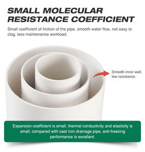 Garanti renforcé résistance à la traction Mpa Irrigation <span class=keywords><strong>Pvc</strong></span> vidange nettoyage des égouts <span class=keywords><strong>tuyau</strong></span> de jet tuyaux d'égout <span class=keywords><strong>tuyau</strong></span> - Product Image 5