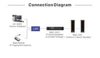 Matriz de línea de aluminio IP65 para exteriores, sistema de sonido clásico de alta fidelidad, resistente al agua, potente salida de columna, altavoz Pa