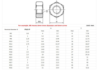 Écrou hexagonal en acier au carbone, grade 8.8, DIN934, zingué, M5 M6 M8 M10 M12 M16, écrou de fixation hexagonal, quincaillerie pour la construction