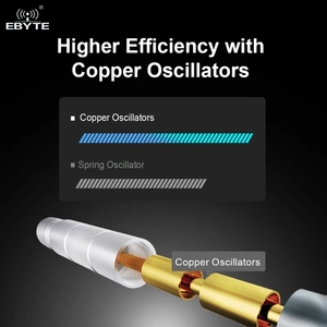 Antenne omnidirectionnelle en fibre de verre EBYTE ODM TX4G-BLG-30 50Ω 6dBi à gain élevé, 4G LTE WiFi, pour communication sans fil intérieure et extérieure - Product Image 6