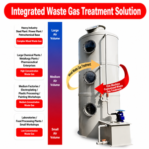 Tour de Lavage en PP Respectueuse de l'Environnement, Utilisée pour le Traitement des Gaz d'Échappement Acides. Chambre de réaction d'échappement, Atelier - Product Image 3