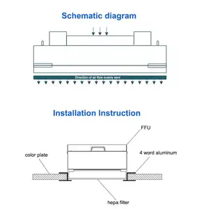 Unidade de filtro do ventilador ffu, sistema de ventilação hvac, filtro hepa, teto da sala de limpeza