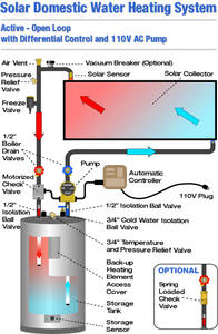 CE認証フラットパネル太陽熱温水器Scaldacqua solari piatti Calentador de agua <span class=keywords><strong>solar</strong></span> plano Chauffe-eau solaire plat - Product Image 5