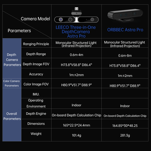 ORBBEC ASTRA Pro 3D Depth <strong>Camera</strong> Module 0.6-8M Range AI Robot Raspberry PI Drones Development Face Recognition ROS1/ROS2 Human - Product Image 4