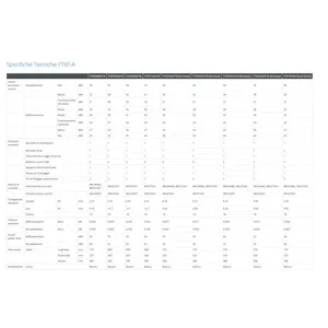 Aire Acondicionado <span class=keywords><strong>Sensira</strong></span> de 18,000 BTU FTXF50D - Ahorro de Energía A++ R32 Uso Doméstico Refrigeración/Calefacción Frecuencia Variable - Product Image 3