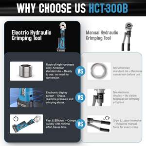 <span class=keywords><strong>Pince</strong></span> hydraulique électrique <span class=keywords><strong>pince</strong></span> à <span class=keywords><strong>sertir</strong></span> entièrement automatique outils de sertissage rapide de <span class=keywords><strong>manchon</strong></span> de nez en aluminium cuivre - Product Image 2