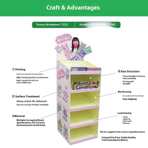 Biểu tượng tùy chỉnh Kệ siêu thị Cửa hàng kẹo đồ chơi mỹ phẩm bán lẻ hiển thị đứng các tông sàn giấy hiển thị Khuyến mãi giá - Product Image 3