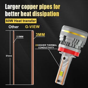 G19W Ampoules LED H8 H11 6000K Haute Luminosité 48000 Lumens Refroidissement par Ventilateur pour Voiture Camion Moto Rétrofit Étanche IP68 Certifié CE <span class=keywords><strong>ISO</strong></span> - Product Image 5