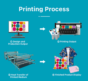 Nouvelle imprimante à sublimation XinFlying à double tête 1,3 m/1,6 m/1,8 m pour vêtements, rideaux et drapeaux - Product Image 3