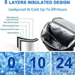 35L <strong>Cool</strong> <strong>Bag</strong> Backpack Large Insulated Cooler <strong>Rucksack</strong> Leakproof Picninc <strong>Bag</strong> for 4 Persons,Men Women Lunch <strong>Bag</strong> - Product Image 2