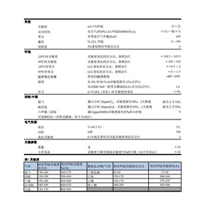 เซ็นเซอร์ตรวจจับก๊าซมีเทนแบบเร่งปฏิกิริยา Alphasense Ch-A3 สำหรับการตรวจจับก๊าซไวไฟ อายุการใช้งาน 24 เดือน รับประกัน 2 ปี - Product Image 1