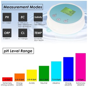 Medidor de Agua para Piscina con Bluetooth 6 en 1, Medidor de <span class=keywords><strong>EC</strong></span>/Salinidad/pH/ORP/Temperatura/Cloro, Monitor Inteligente Inalámbrico Flotante para Piscina - Product Image 3