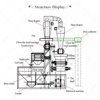 Machine de mouture de qualité supérieure pour l'industrie du manioc, du blé et du maïs, pour la production de farine de céréales du Ghana, à vendre avec prix