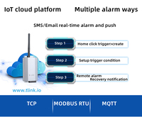 Gateway Industrial RS232 RS485 TTL Modbus DTU TCP IP 4G, Gateway RS485 Serial WiFi DTU IOT
