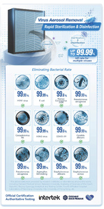 Thương mại airwoods DC Inverter hperv gmcc cao hiệu quả hệ thống thông gió - Product Image 3