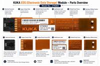 Almacenamiento de Datos Electrónicos KUKA EDS 279263