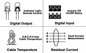 Medidor de Energía Inteligente Trifásico Inalámbrico 4G Acrel ADW300 con <span class=keywords><strong>IoT</strong></span> y Monitoreo de Energía con Mqtt - Product Image 4