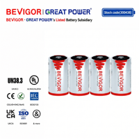 BEVIGOR CR15270 CR2 Baterai Primer Silinder Li-MnO2 900mAh 3V Solid State Bersertifikasi CE/RoHS - Suhu Operasi -40-60°C