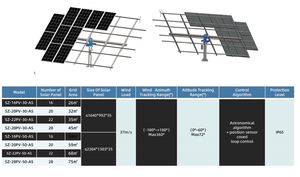Sistema de Seguimiento <span class=keywords><strong>Solar</strong></span> de Doble <span class=keywords><strong>Eje</strong></span>, Estructura de Montaje para Paneles Solares, <span class=keywords><strong>Seguidor</strong></span> <span class=keywords><strong>Solar</strong></span> para Plantas de Energía <span class=keywords><strong>Solar</strong></span> - Product Image 3