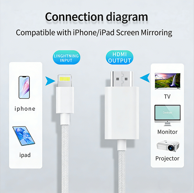 BAOBO for to Scart Cable for HDTV Supports Mobile Phones Foil Shielding 1080P/4K Resolution