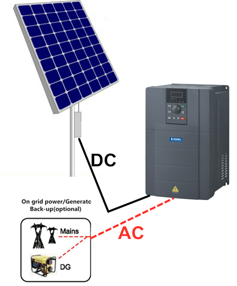 VFD 220v 380V 0.75kW Variable Frequency Inverter Single Phase Solar Pump Inverter Vfd