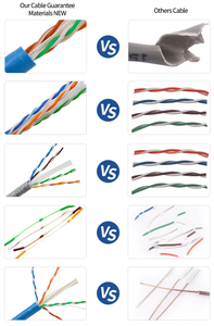Câble Ethernet <span class=keywords><strong>satellite</strong></span> RG OEM/ODM V4 <span class=keywords><strong>RJ45</strong></span> rectangulaire Gen 3 à 8 conducteurs en cuivre toronnés pour équipement d'origine Starlink Chine - Product Image 6