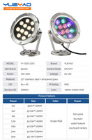 Luz LED Sumergible para Piscina, Estanque o Fuente, IP68 Impermeable, Acero Inoxidable 201, 3W-36W, 12V