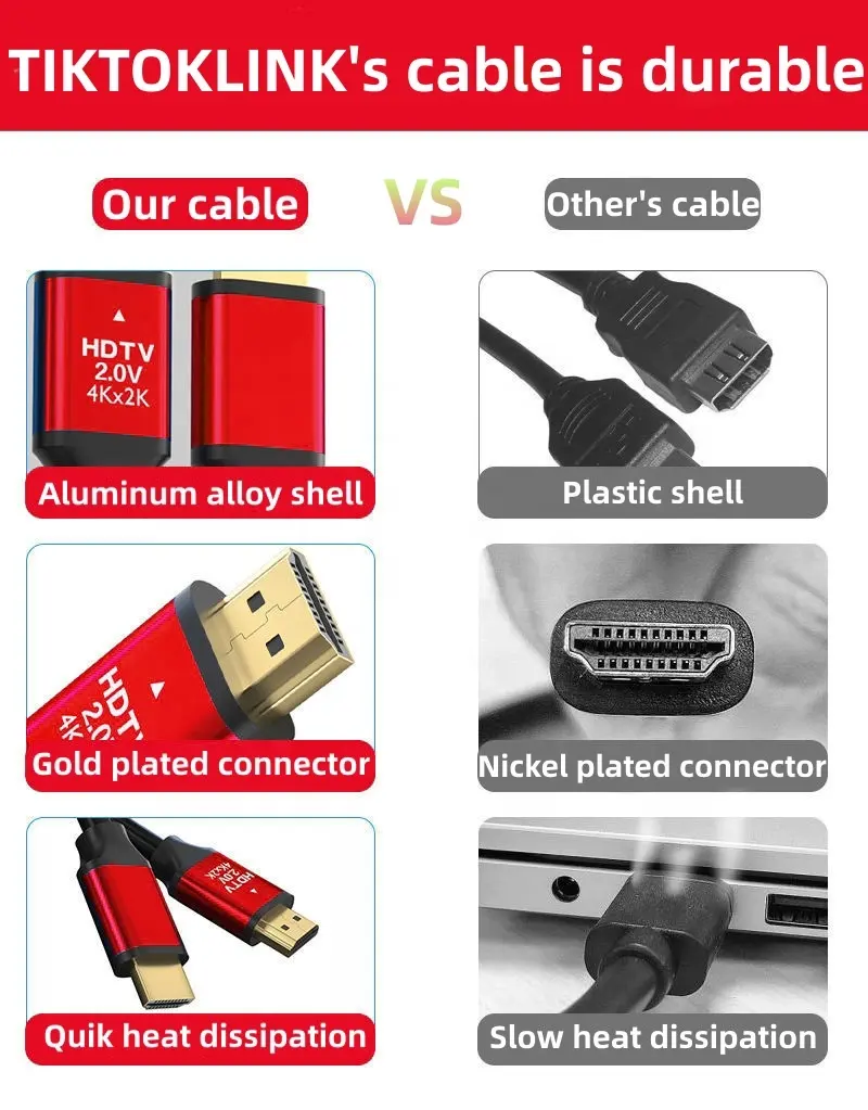 Сертифицированная новейшая версия HDMI, Высокоскоростная поддержка 48 Гбит/с, динамический HDR TDR тест 4K 60 Гц разрешение 120 Гц 4K HDMI кабель