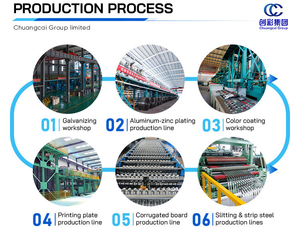 Hoja de acero recubierta de <span class=keywords><strong>zinc</strong></span> de aluminio galvanizado 55%-AL Bobina de acero recubierta de aluminio-<span class=keywords><strong>Zinc</strong></span> - Product Image 5