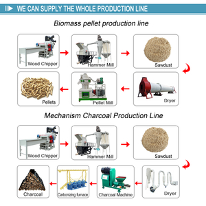 Broyeur à marteaux Pulverizer Crusher Machine pour faire de la sciure broyeur à marteaux en Chine Fabricant professionnel - Product Image 3