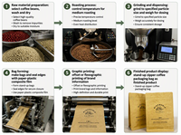 Sacs d'emballage alimentaire refermables en papier kraft PE PET biodégradable et recyclable, design personnalisé, respectueux de l'environnement, pour les entreprises