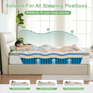 Colchón Transpirable con Cojín Grueso, Espuma Viscoelástica, Híbrido con Resortes Encapsulados, Envasado al Vacío, Cómodo para Dormir - Product Image 3