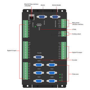 経済的ZMC006CE-V2 4軸EtherCATレーザーモーションコントローラ分配装置アセンブリライン自動化アプリケーション - Product Image 3