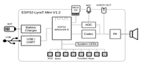Module de développement audio léger ESP32 LyraT Mini, équipé du module ESP32-WROVER-E