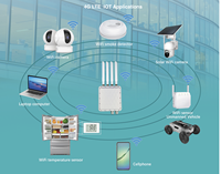 Routeur 4G LTE QTECH CPE 4i double bande 802.11ax, antenne 2.4G/5G, bande passante 1200 Mbps, gain 3-5dBi, couleur personnalisée, ABS+PCB, VSWR 1.7