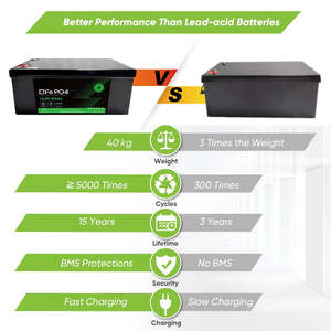 Baterías de Iones de Litio Lifepo4 de 12.8V 100Ah-400Ah para Almacenamiento de Energía, Batería Solar de 12V 400Ah para Sistemas de Energía Solar, Carritos de Golf y Uso Marino - Product Image 3