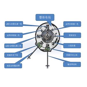 เครื่องพิมพ์สกรีนระบบยูวีอัตโนมัติ สภาพใหม่และมือสอง พร้อมระบบเซอร์โวครบชุด เครื่องพิมพ์แบบหลอดสำหรับกระดาษฉลากสำหรับฟาร์ม - Product Image 6