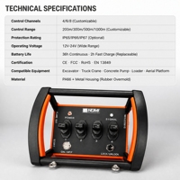 Télécommande radio industrielle NOMI NMBZ-001 pour grue à béton, anti-interférence, GFSK, 12V 24V, IP68, OEM ODM