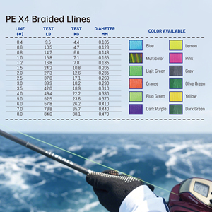 Prix direct usine – Bobine de 500 m – Ligne de pêche tressée PE <span class=keywords><strong>4</strong></span> brins – Haute visibilité orange – Ligne de pêche robuste pour eau salée - Product Image 6