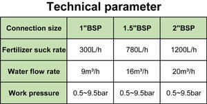 <span class=keywords><strong>Kit</strong></span> <span class=keywords><strong>de</strong></span> inyector <span class=keywords><strong>de</strong></span> fertilizante automático, accesorio <span class=keywords><strong>de</strong></span> <span class=keywords><strong>riego</strong></span> por goteo Venturi <span class=keywords><strong>de</strong></span> rosca macho <span class=keywords><strong>de</strong></span> 1 ", 1,5" y 2" - Product Image 4