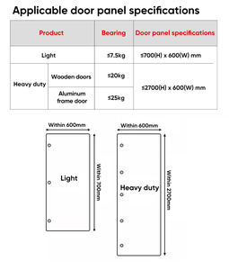 TEMAX PM102 Nuevo sistema <span class=keywords><strong>de</strong></span> amortiguación <span class=keywords><strong>de</strong></span> apertura y cierre suave <span class=keywords><strong>de</strong></span> un toque <span class=keywords><strong>para</strong></span> cocina moderna - Product Image 5