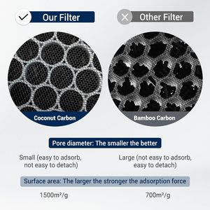 Berman Filter Blueair 7700 Activated Carbon <b>HEPA</b> Filter For <b>Air</b> <b>Purifier</b> Office Use - Product Image 4