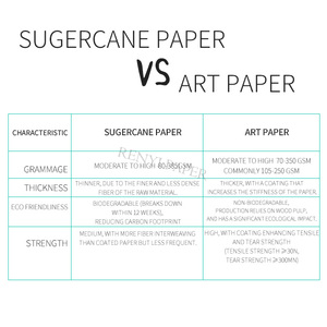 Giấy không tráng hai mặt đặc biệt 120 280/290/300gsm cho nguyên liệu cho hộp đóng gói - Product Image 3