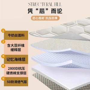 Firme Estudiante Piso <span class=keywords><strong>de</strong></span> lujo Dormir Individual Twin Hotel Doble Cubierta plegable Queen King Size Colchón - Product Image 3