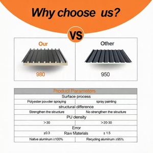 高密度聚氨酯钢化防火夹芯板，用于预制房屋工业用途，环保友好 - Product Image 5